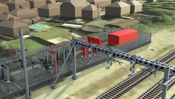 Challenges and opportunities in Rail Electrification